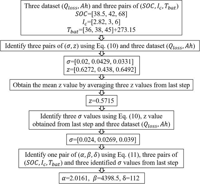 Figure 3 for Energy Consumption and Battery Aging Minimization Using a Q-learning Strategy for a Battery/Ultracapacitor Electric Vehicle