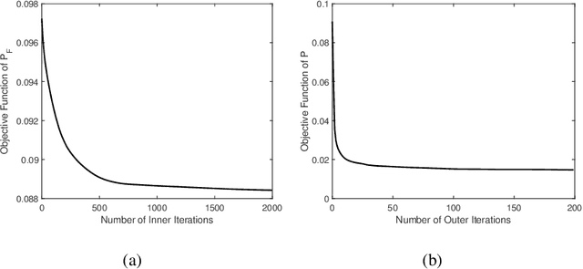 Figure 3 for Edge Federated Learning Via Unit-Modulus Over-The-Air Computation (Extended Version)