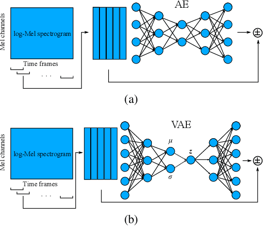 Figure 1 for Anomalous sound detection based on interpolation deep neural network
