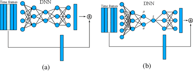 Figure 2 for Anomalous sound detection based on interpolation deep neural network