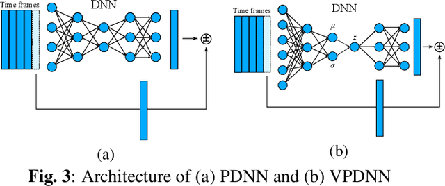 Figure 3 for Anomalous sound detection based on interpolation deep neural network