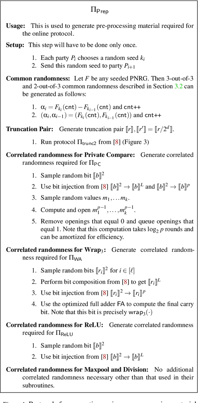 Figure 2 for FALCON: Honest-Majority Maliciously Secure Framework for Private Deep Learning