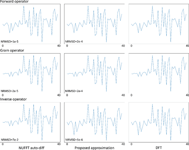 Figure 1 for Efficient approximation of Jacobian matrices involving a non-uniform fast Fourier transform (NUFFT)