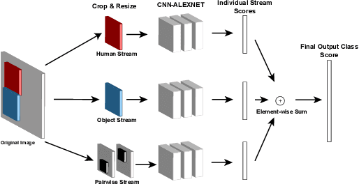 Figure 1 for Human-Object Interaction Detection:A Quick Survey and Examination of Methods