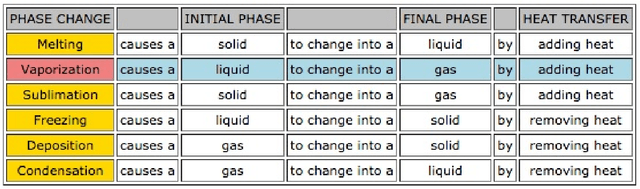 Figure 2 for TabMCQ: A Dataset of General Knowledge Tables and Multiple-choice Questions