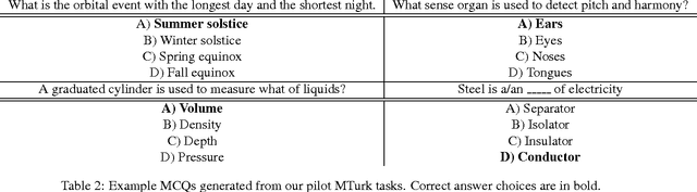 Figure 3 for TabMCQ: A Dataset of General Knowledge Tables and Multiple-choice Questions