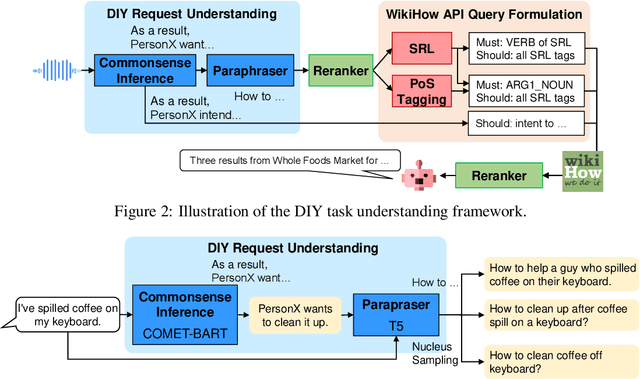 Figure 3 for Miutsu: NTU's TaskBot for the Alexa Prize