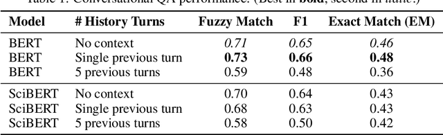 Figure 2 for Miutsu: NTU's TaskBot for the Alexa Prize