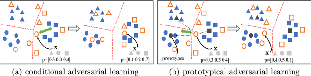 Figure 1 for PANDA: Prototypical Unsupervised Domain Adaptation