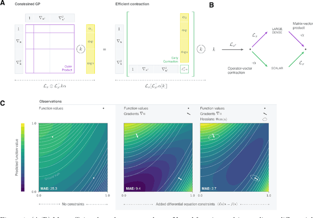 Figure 1 for Algorithmic Differentiation for Automatized Modelling of Machine Learned Force Fields