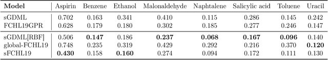 Figure 2 for Algorithmic Differentiation for Automatized Modelling of Machine Learned Force Fields