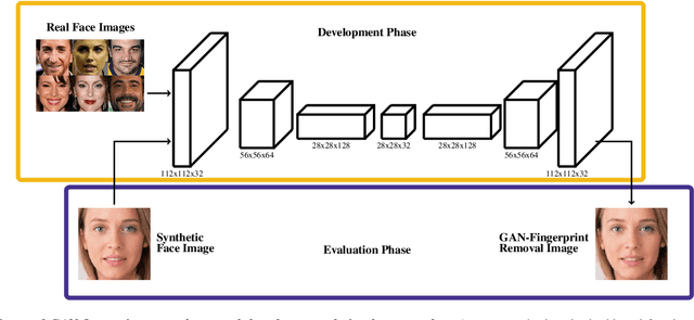Figure 2 for Real or Fake? Spoofing State-Of-The-Art Face Synthesis Detection Systems