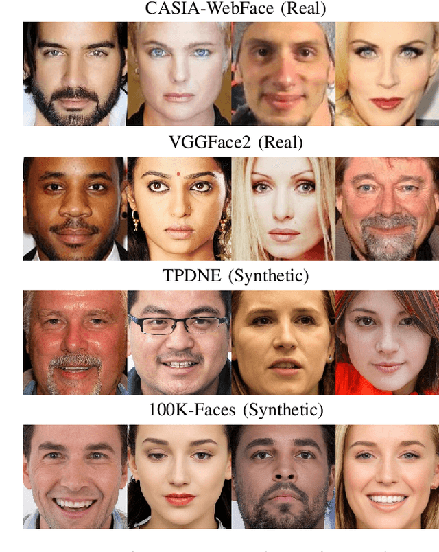 Figure 3 for Real or Fake? Spoofing State-Of-The-Art Face Synthesis Detection Systems