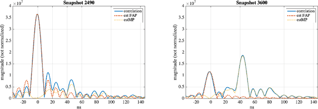 Figure 4 for Towards Realistic Statistical Channel Models For Positioning: Evaluating the Impact of Early Clusters