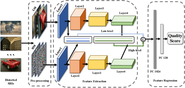 Figure 3 for A No-Reference Deep Learning Quality Assessment Method for Super-resolution Images Based on Frequency Maps