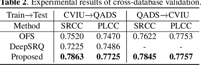 Figure 4 for A No-Reference Deep Learning Quality Assessment Method for Super-resolution Images Based on Frequency Maps