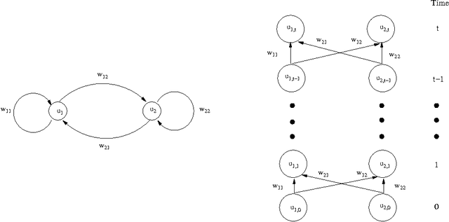 Figure 1 for Learning to Predict Combinatorial Structures