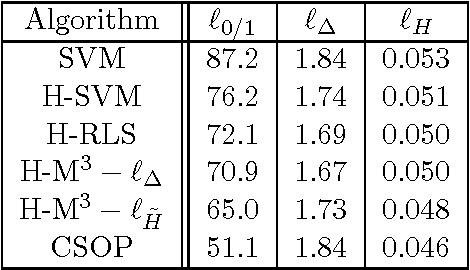 Figure 3 for Learning to Predict Combinatorial Structures
