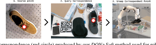 Figure 1 for Fully Self-Supervised Class Awareness in Dense Object Descriptors