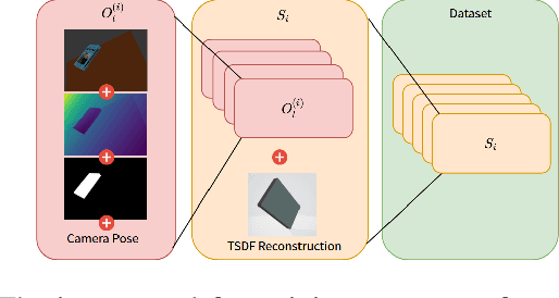 Figure 3 for Fully Self-Supervised Class Awareness in Dense Object Descriptors