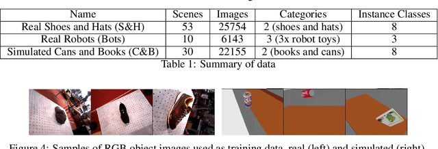 Figure 2 for Fully Self-Supervised Class Awareness in Dense Object Descriptors