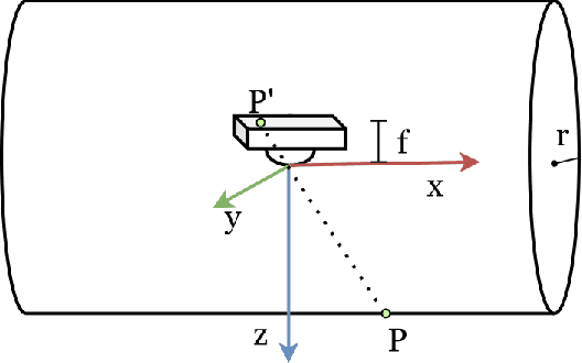 Figure 3 for TouchRoller: A Rolling Optical Tactile Sensor for Rapid Assessment of Large Surfaces