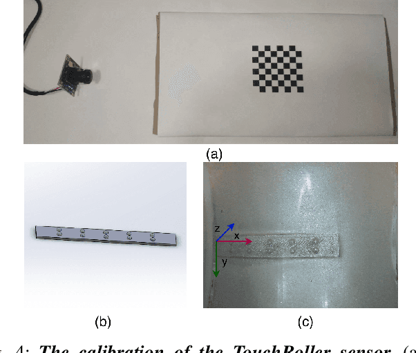 Figure 4 for TouchRoller: A Rolling Optical Tactile Sensor for Rapid Assessment of Large Surfaces