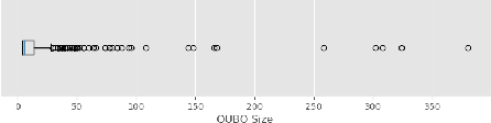 Figure 3 for Ising-Based Louvain Method: Clustering Large Graphs with Specialized Hardware