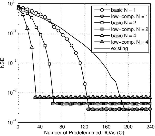 Figure 2 for Spatial Covariance Matrix Reconstruction for DOA Estimation in Hybrid Massive MIMO Systems with Multiple Radio Frequency Chains