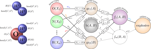 Figure 2 for Lifted Relational Neural Networks