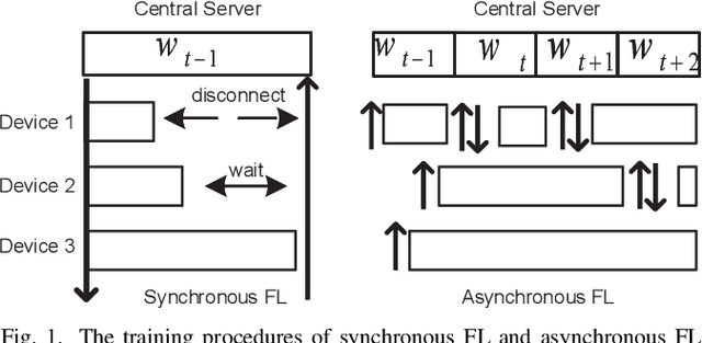 Figure 1 for CSAFL: A Clustered Semi-Asynchronous Federated Learning Framework