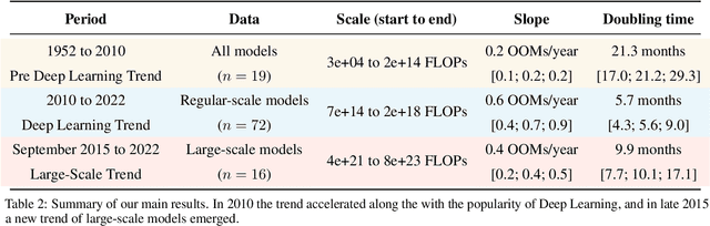 Figure 3 for Compute Trends Across Three Eras of Machine Learning
