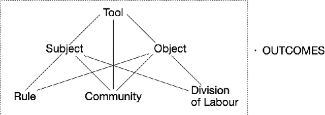 Figure 1 for Identifying Functions and Behaviours of Social Robots during Learning Activities: Teachers' Perspective