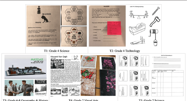 Figure 3 for Identifying Functions and Behaviours of Social Robots during Learning Activities: Teachers' Perspective
