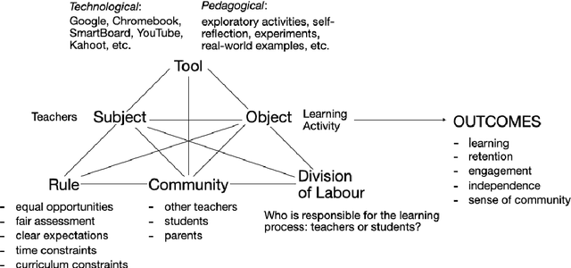 Figure 4 for Identifying Functions and Behaviours of Social Robots during Learning Activities: Teachers' Perspective