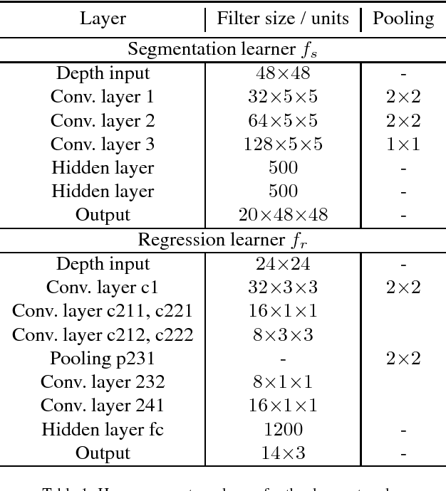 Figure 2 for Hand Pose Estimation through Semi-Supervised and Weakly-Supervised Learning