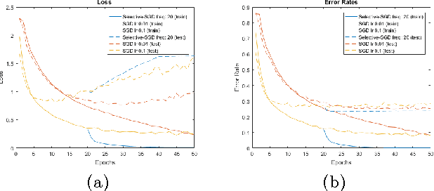 Figure 4 for LightNet: A Versatile, Standalone Matlab-based Environment for Deep Learning