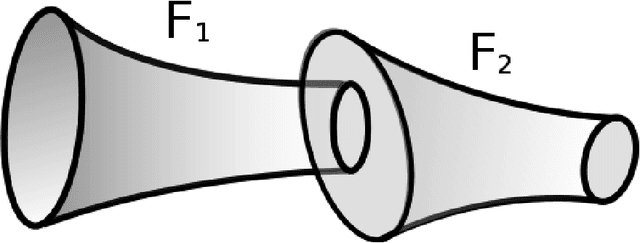 Figure 2 for Funnel Libraries for Real-Time Robust Feedback Motion Planning