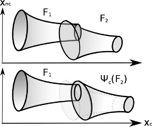 Figure 3 for Funnel Libraries for Real-Time Robust Feedback Motion Planning