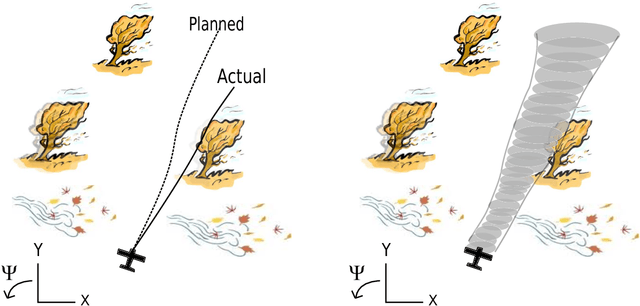 Figure 1 for Funnel Libraries for Real-Time Robust Feedback Motion Planning