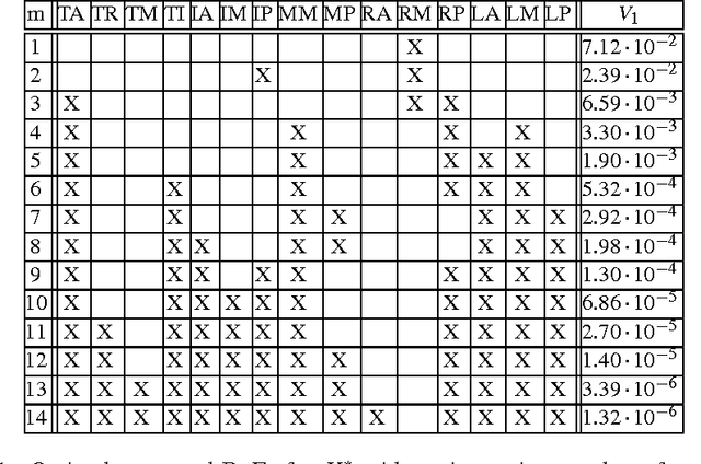 Figure 2 for Synergy-Based Hand Pose Sensing: Optimal Glove Design