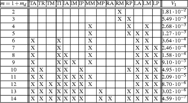 Figure 4 for Synergy-Based Hand Pose Sensing: Optimal Glove Design