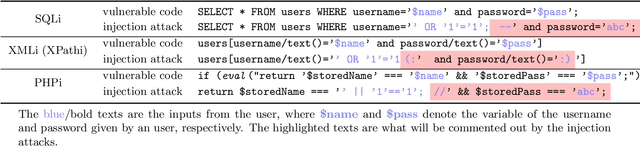 Figure 1 for Evolutionary Multi-Task Injection Testing on Web Application Firewalls