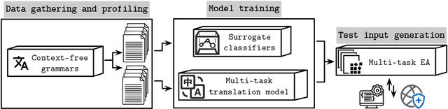 Figure 3 for Evolutionary Multi-Task Injection Testing on Web Application Firewalls