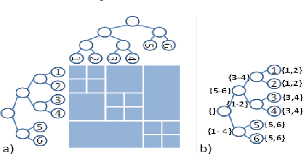 Figure 1 for Variational Dual-Tree Framework for Large-Scale Transition Matrix Approximation