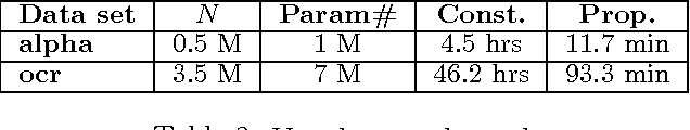 Figure 4 for Variational Dual-Tree Framework for Large-Scale Transition Matrix Approximation