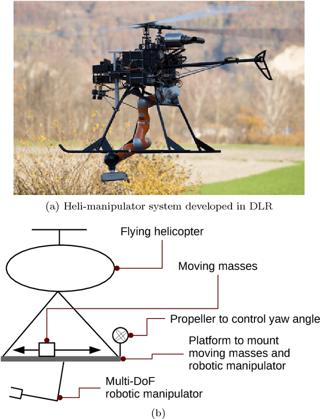 Figure 1 for Oscillation Damping Control of Pendulum-like Manipulation Platform using Moving Masses