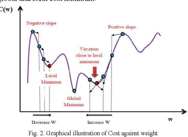 Figure 2 for Implementation of Fruits Recognition Classifier using Convolutional Neural Network Algorithm for Observation of Accuracies for Various Hidden Layers