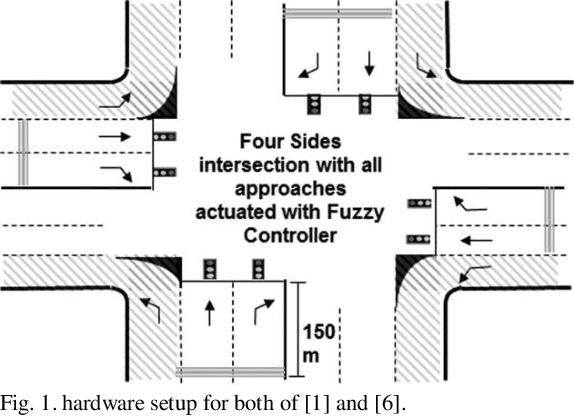 Figure 1 for Integrated Self-Organized Traffic Light Controllers for Signalized Intersections