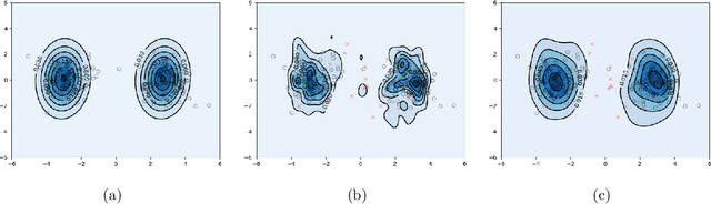 Figure 1 for Robustify Transformers with Robust Kernel Density Estimation